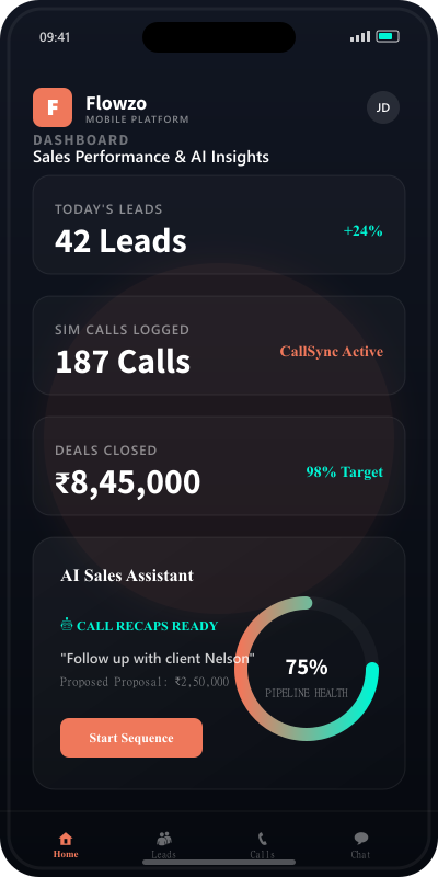 Flowzo App Dashboard Mockup
